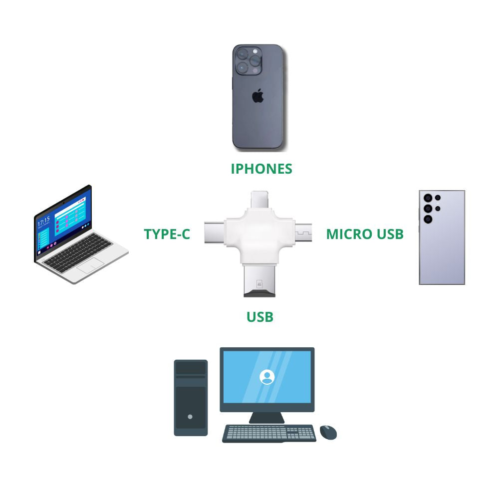 Lecteur 4 en 1 De Carte Micro SD Pour voir les photos et vidéos sur son Téléphone et Pc